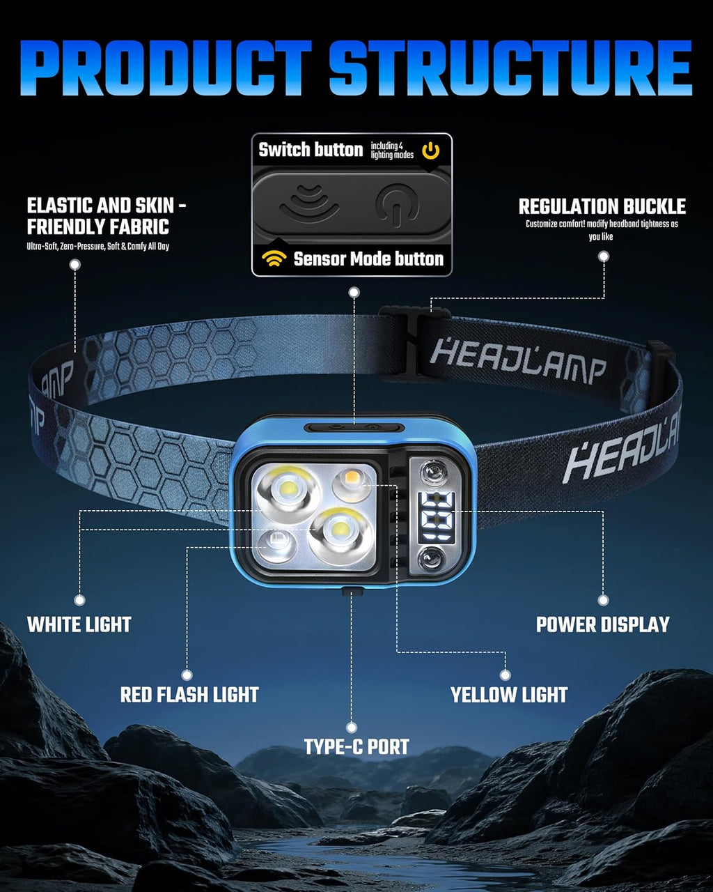 DARKDAWN Rechargeable LED Headlamp with 5 Modes – USB-C, Motion Sensor, Digital Power Display, Adjustable Up/Down, Ideal for Camping and Car Repairs (1 Pack)